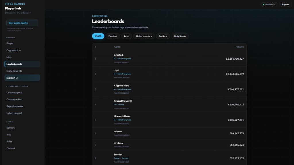 Visca Gaming leaderboard view